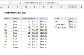 Count Numbers That Begin With Excel Formula Exceljet